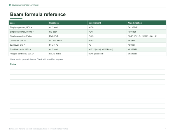 Preview of Printable Beam Formula Reference